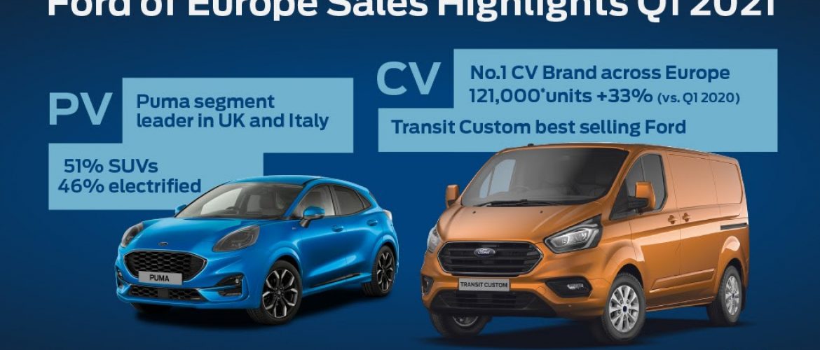 Ford : Αυξανει τις πωλησεις της στην Ευρωπη, στο πρωτο τριμηνο του 2021